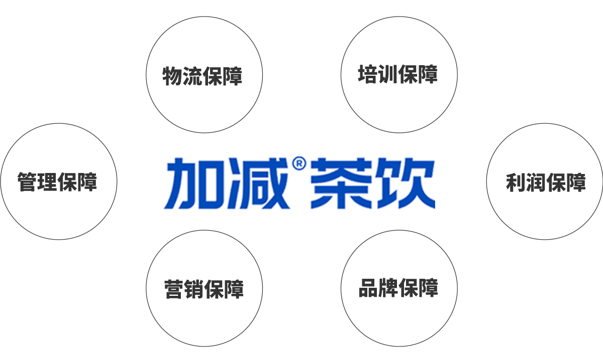 sunbet申搏茶饮加盟优势